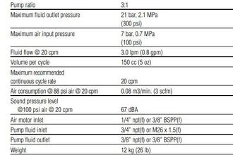 GRACO TRITON 3D150 Diaphragm Pumps  | MAVERICK UNLIMITED INC. (4)