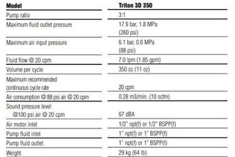 GRACO TRITON 3D350 Diaphragm Pumps  | MAVERICK UNLIMITED INC. (5)